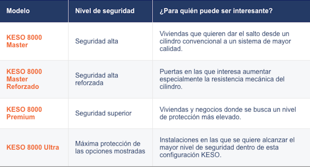 Tabla Comparativa Bombines KESO